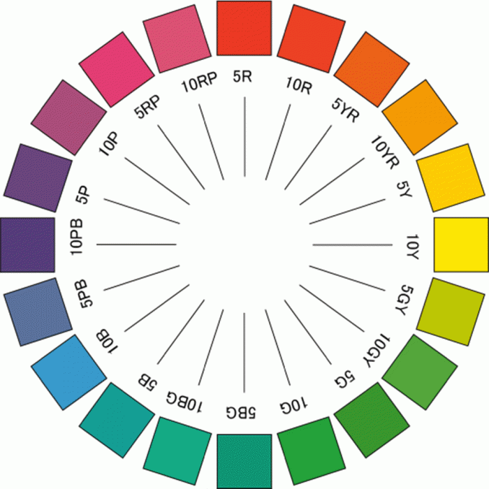色彩学の色相環